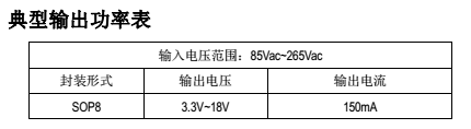 恒压驱动芯片SM7033P 是一款恒压控制芯片,内置 CS 电阻。全电压范围恒压精度小 于±3%,外围元件少,方案成本低。SM7033P 具有自恢复的输出开短路等多重保护功能 ,,以提高系统 可靠性。 恒压驱动芯片SM7033P 是一款恒压控制芯片,内置 CS 电阻。全电压范围恒压精度小 于±3%,外围元件少,方案成本低。恒压驱动芯片SM7033P 具有自恢复的输出开短路等 多重保护功能,以提高系统可靠性。 内部稳压器DRAIN 端口通过 JFET 对 VDD 电容充电,利用稳压器的稳压特性稳定 VDD 的电压。恒压控制 芯片通过 FB 端口电压进行跳频控制, 即当系统输出电压升高时,芯片工作频率降低 ;当系统输出电压降低时,芯片工作频率升高,从而稳定输出电压,得到高恒压精度。 恒压驱动芯片SM7033P主要功能特点: 宽电压 85Vac~265Vac 输入 恒压精度小于±3% 拓扑结构支持: BUCK/FLYBACK/BUCK-BOOST 可使用贴片电感或棒形电感 内置自恢复输出开短路保护功能 外围元件少 成本低 封装形式:SOP8 恒压驱动芯片SM7033P应用领域 小家电应用 待机电源a MCU 或功能模组供电电源 智能wifi插座,蓝牙供电模块 有需要订购的朋友请联系钲铭科电子,官方网站:www.linkage.cn 或者拨打以下热线电话:4000336518 13802567304林先生 深圳SM7033P替换MPS150智能蓝牙wifi插座应用方案 促销深圳小家电产品驱动电源芯片SM7033P 钲铭科非隔离驱动芯片SM7033P完美替换MPS150 恒压驱动芯片SM7033P 是一款恒压控制芯片,内置 CS 电阻。全电压范围恒压精度小 于±3%,外围元件少,方案成本低。SM7033P 具有自恢复的输出开短路等多重保护功能 ,,以提高系统 可靠性。 恒压驱动芯片SM7033P 是一款恒压控制芯片,内置 CS 电阻。全电压范围恒压精度小 于±3%,外围元件少,方案成本低。恒压驱动芯片SM7033P 具有自恢复的输出开短路等 多重保护功能,以提高系统可靠性。 内部稳压器DRAIN 端口通过 JFET 对 VDD 电容充电,利用稳压器的稳压特性稳定 VDD 的电压。恒压控制 芯片通过 FB 端口电压进行跳频控制, 即当系统输出电压升高时,芯片工作频率降低 ;当系统输出电压降低时,芯片工作频率升高,从而稳定输出电压,得到高恒压精度。 恒压驱动芯片SM7033P主要功能特点: 宽电压 85Vac~265Vac 输入 恒压精度小于±3% 拓扑结构支持: BUCK/FLYBACK/BUCK-BOOST 可使用贴片电感或棒形电感 内置自恢复输出开短路保护功能 外围元件少 成本低 封装形式:SOP8 恒压驱动芯片SM7033P应用领域 小家电应用 待机电源a MCU 或功能模组供电电源 智能wifi插座,蓝牙供电模块 有需要订购的朋友请联系钲铭科电子,官方网站:www.linkage.cn 或者拨打以下热线电话:4000336518 13802567304林先生 深圳SM7033P替换MPS150智能蓝牙wifi插座应用方案 促销深圳小家电产品驱动电源芯片SM7033P 钲铭科非隔离驱动芯片SM7033P完美替换MPS150