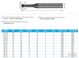 东莞整体硬质合金螺纹铣刀生产厂家  不锈钢专用螺纹铣刀