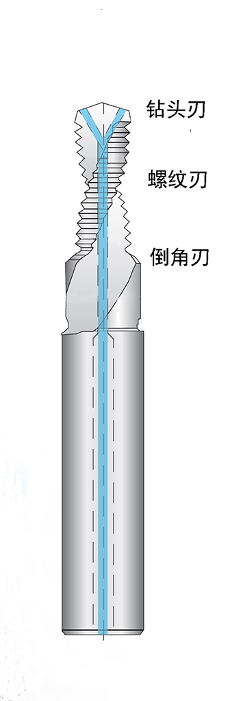 东莞整体硬质合金螺纹钻铣一体刀生产厂家  螺纹钻铣刀  钻铣一体螺纹铣刀  钻铣攻牙一体刀