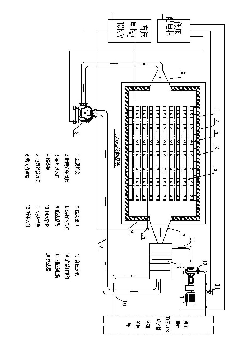 储能取暖值得信赖 全面的储热砖  电加热器