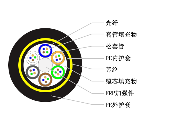 ADSS光缆，ADSS光缆价格，光缆厂家直销