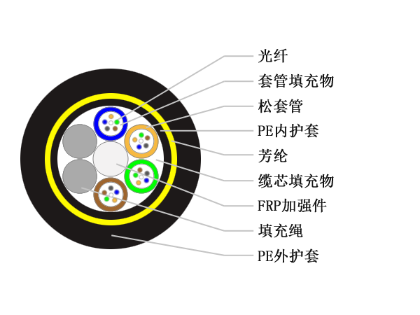 ADSS光缆，24芯ADSS光缆，ADSS电力光缆
