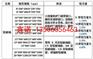 厂家免费设计方案肇庆