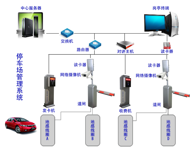 厦门车牌识别系统市场行情|鹭旗智能供应专&nbsp;&nbsp;厦门智能停车系统&nbsp;&nbsp;厦门停车场系统&nbsp;&nbsp;厦门停车管理系统
