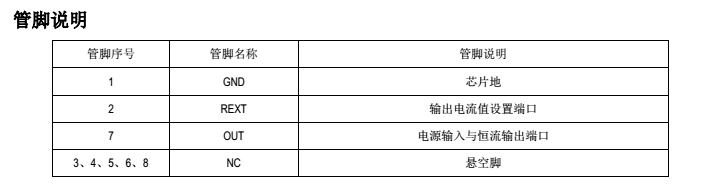 高压线性恒流芯片SM2082EAS 高压线性恒流芯片SM2082EAS