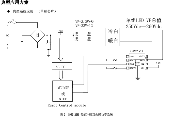 双通道可调光LED电源芯片SM2123E钲铭科热销中  高压线性恒流芯片