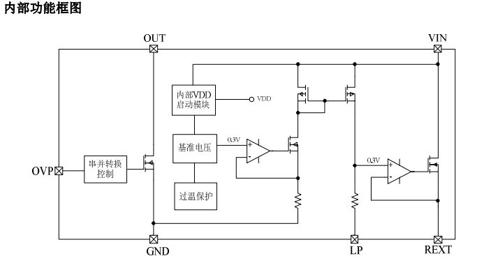 钲铭科全电压高压线性恒流球泡灯方案SM2095P热销  LED电源芯片  高压线性恒流芯片