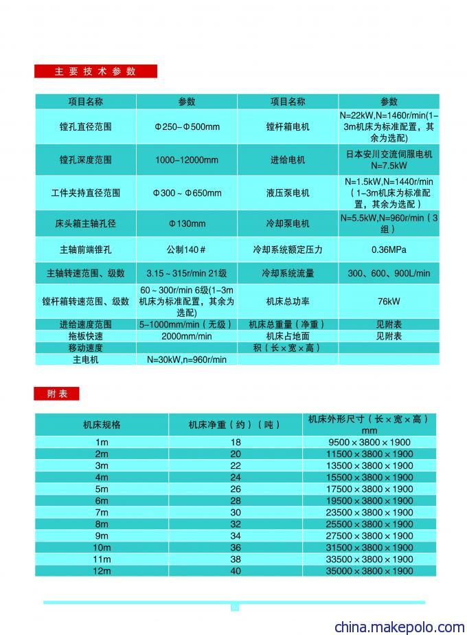 德州低价供应深孔钻镗床T2120B  深孔镗床  深孔钻镗床价格