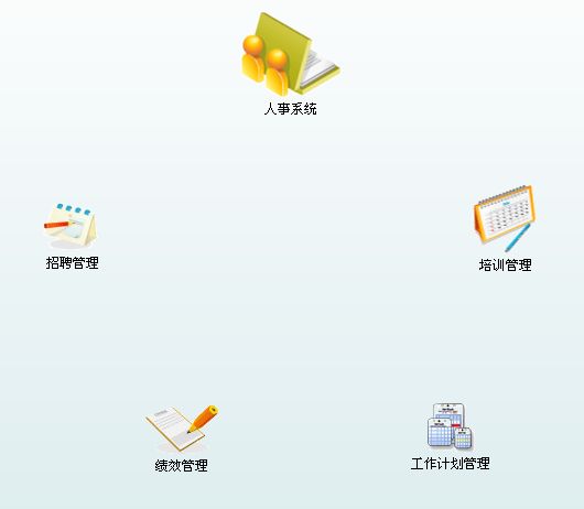华跃科技人事一卡通系统  广东人事系统  佛山一卡通系统  广东人事考勤招聘