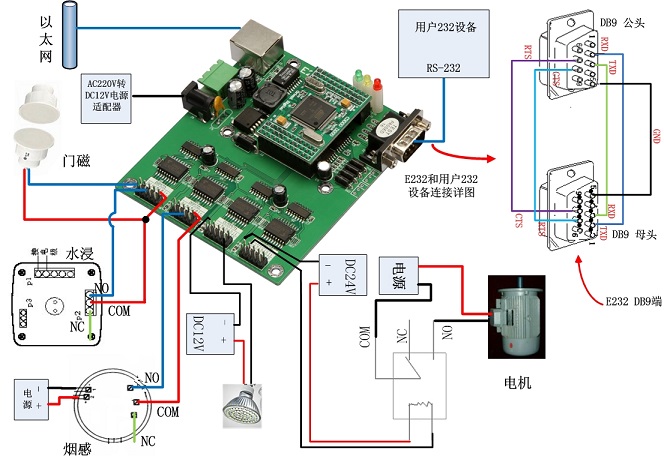 嵌入式远程开关量转以太网模块&nbsp;&nbsp;嵌入式开关量