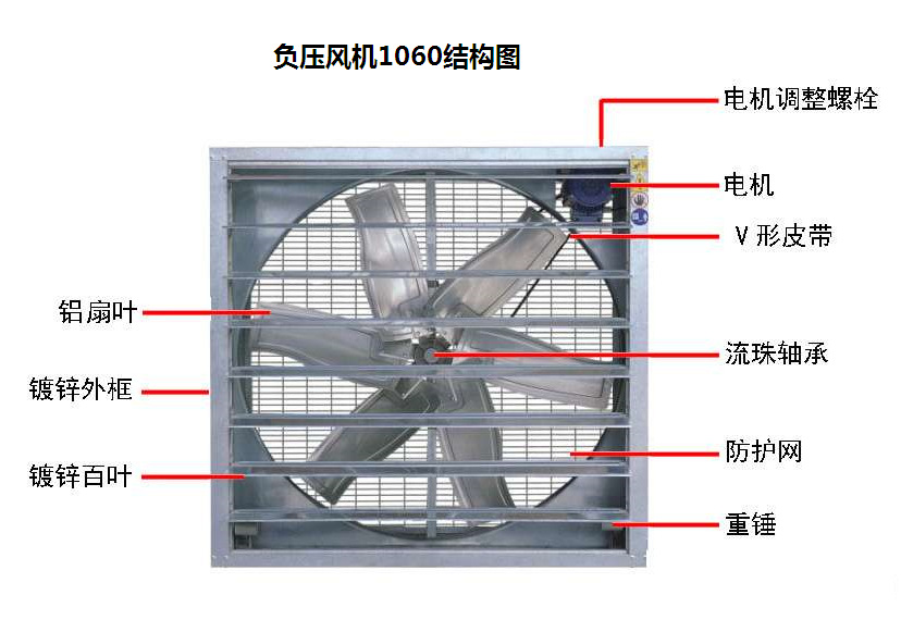 1380镀锌板负压风机&nbsp;&nbsp;方形百叶窗降温&nbsp;&nbsp;厂房降温外墙风机&nbsp;&nbsp;大风量风机厂家
