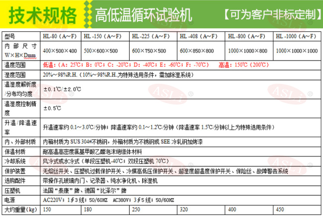 移动式高低温老化试验箱厂家 移动式高低温老化试验箱厂家
