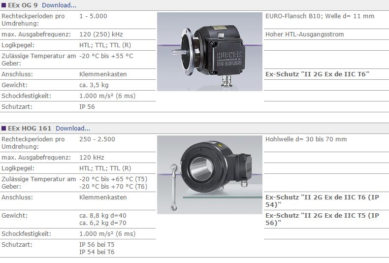 Hubner编码器ET 02 1057 ET021057