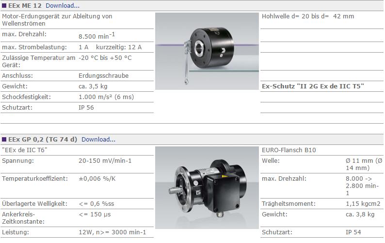 Hubner Berlin编码器ET 51 1007L ET