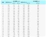 现货供应铠装信号电缆KYV32 30X1结构图片