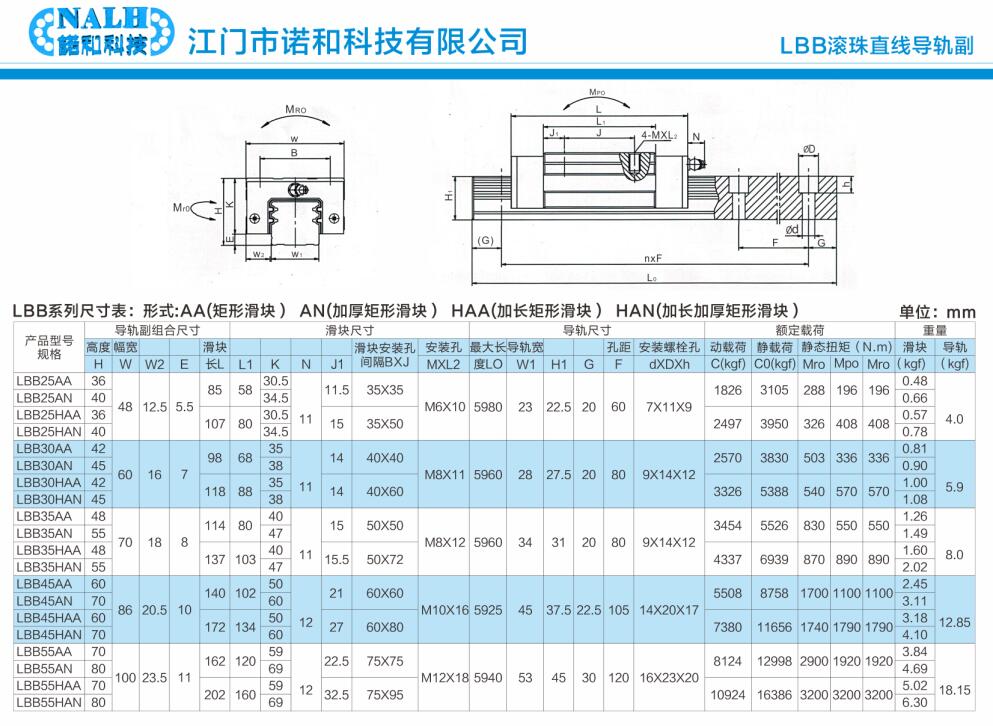直线导轨 导轨 线轨 LBB四方形 LG25 LG30