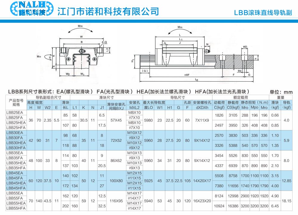 直线导轨 导轨 线轨 LBB法兰型 LG25 LG30