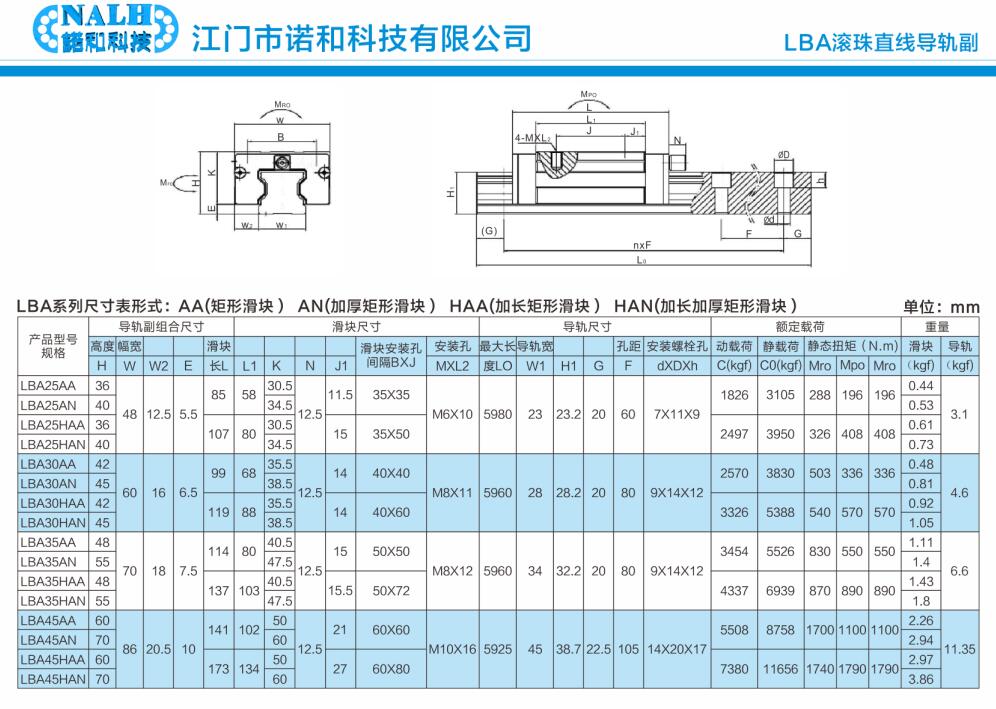 直线导轨 导轨 线轨 LBA四方形 LGS25 LGS30