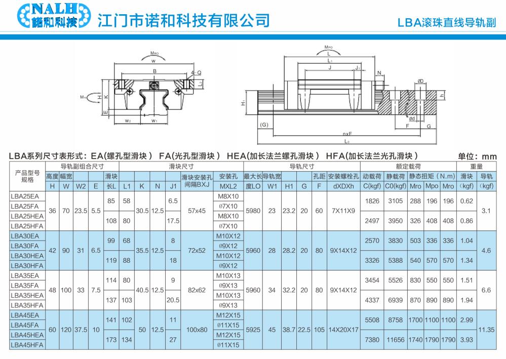 直线导轨 导轨 线轨 LBA法兰型 LGS25 LGS30L