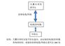 公路建设多区域对讲覆盖系统方案