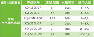 空气源热泵热水器  空气能  空气能热水器  家用空气能