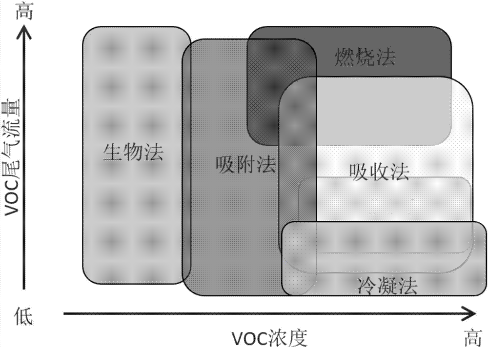 济宁钳子厂车间废气处理办法有哪些