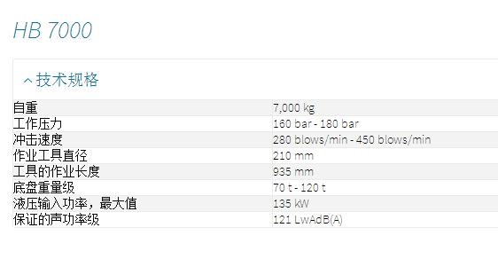 atlasSB1102破碎锤配件