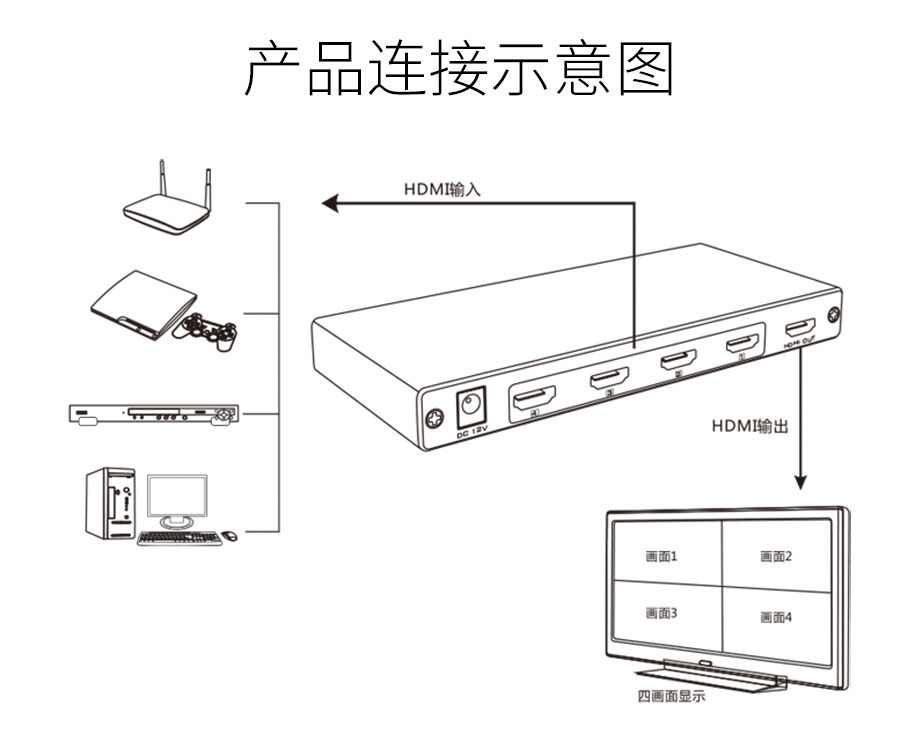 【HDMI4画面分割器】高清视频分割器（MT-SW041-B  HDMI画面分割器  4路HDMI画面分割器