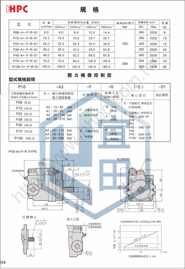 台湾HHPC旭宏变量柱塞泵P22-A2-  厂家价格