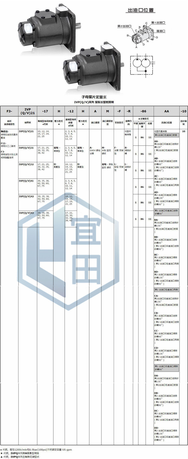 台湾ANSON安颂双联叶片泵低价促销-厦  厂家价格