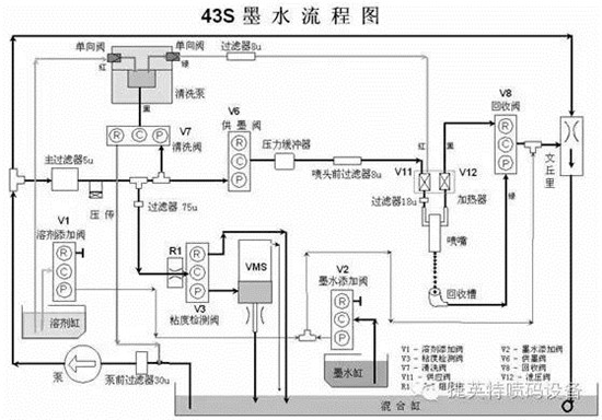 喷码机墨水维修，伟迪捷1710 白墨喷码机  喷码机价格  喷码机溶剂