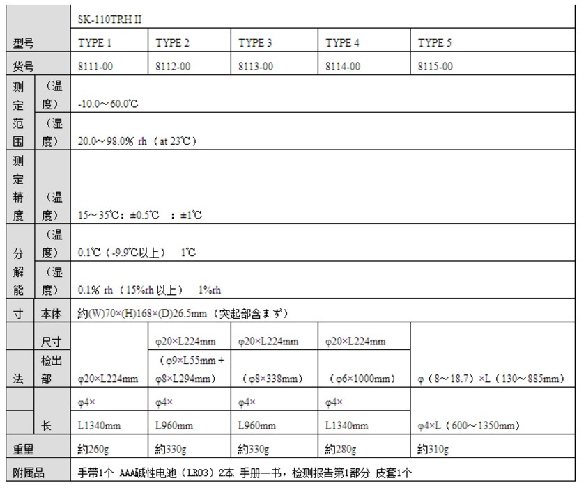 日本佐藤SK-270WP防水数字温度计SATOSK-250W  佐藤SK-270WP温度计  日本佐藤温湿度计