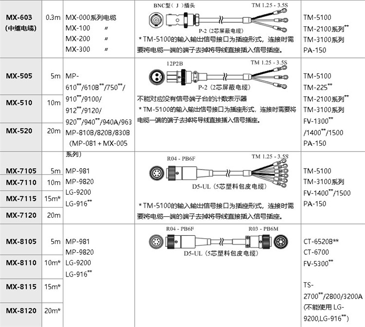 日本小野MX-510信号电缆转速测量专用  小野MX-510电缆线  小野信号电缆线