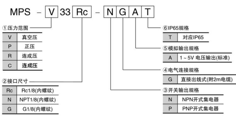 日本妙德MPS-P33压力传感器CONVUM代理价优  妙德压力传感器