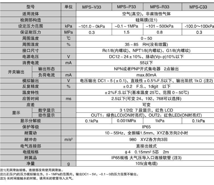 日本妙德MPS-P33压力传感器CONVUM代理价优  妙德压力传感器