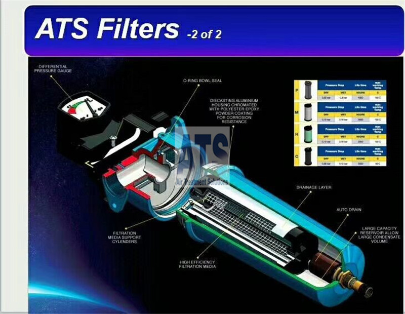 【23分钟前更新】ATS过滤器全国包邮