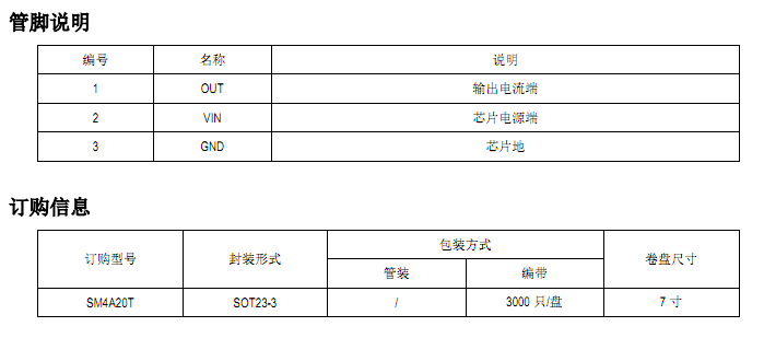 LED低压软灯带系统方案应用设计特点分析SM4A20T应用  LED电源芯片  驱动IC  恒流驱动IC