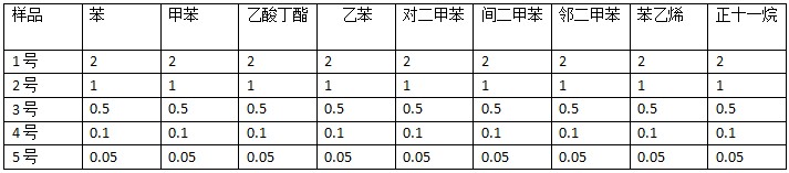 室内空气中TVOC气相色谱分析仪  TVOC气体分析仪  空气中TVOC气体分析仪  TVOC气相色谱仪