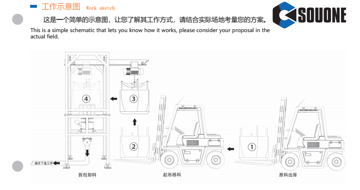 吨袋拆包机1