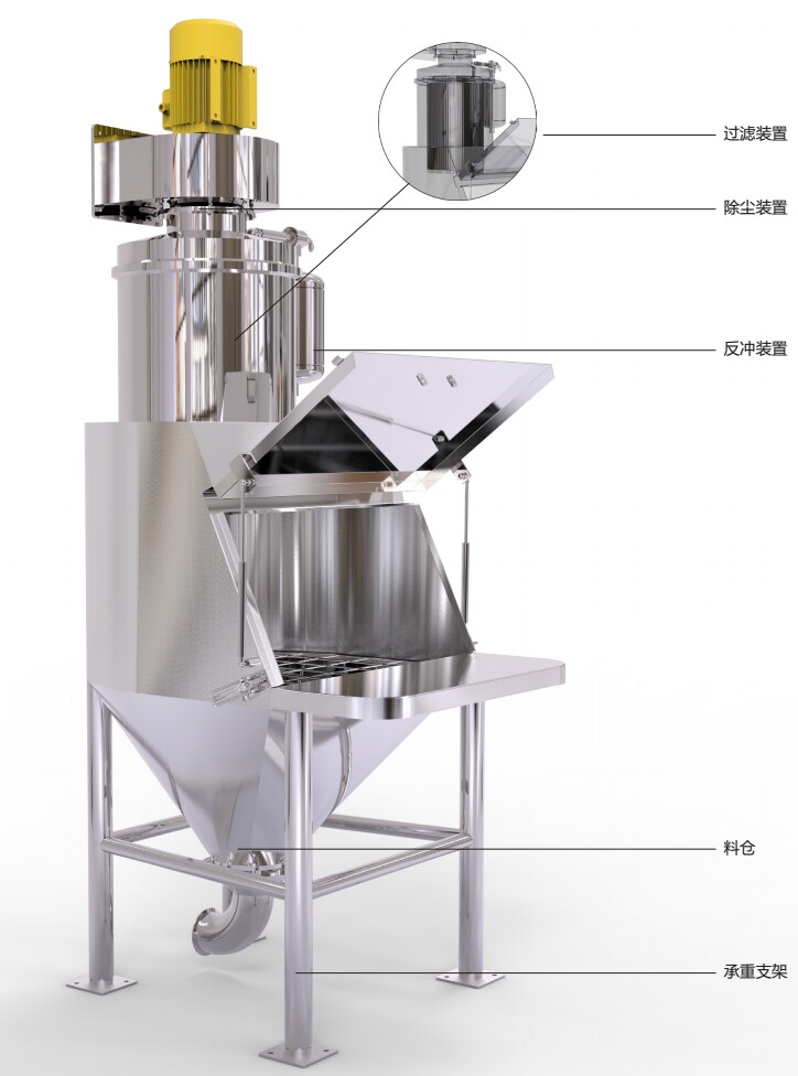 小袋拆包机