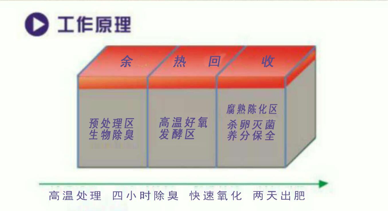 未经处理的畜禽粪便对环境的影响