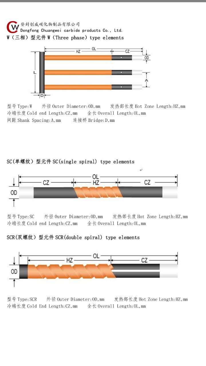 螺纹硅碳棒  双螺纹硅碳棒