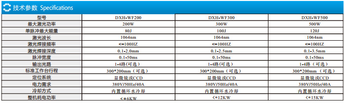 山西晋城光纤传输激光焊接机厂家  光纤激光焊接机