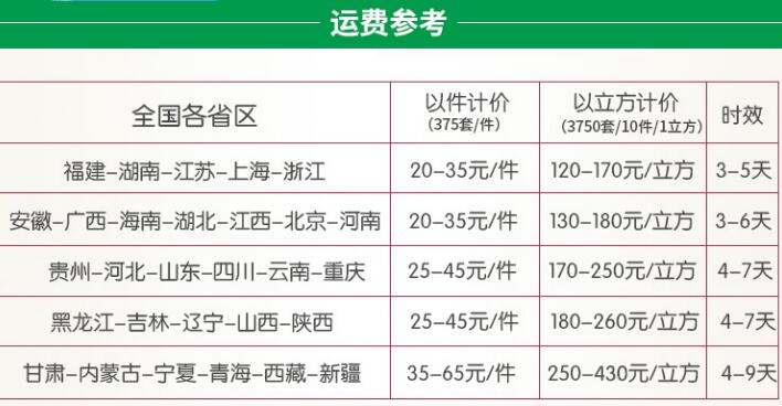 一次性餐盒的危害 打包盒能放微波炉 外卖打包盒厂家