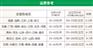 一次性饭盒批发 快餐盒生产设备 打包盒价格