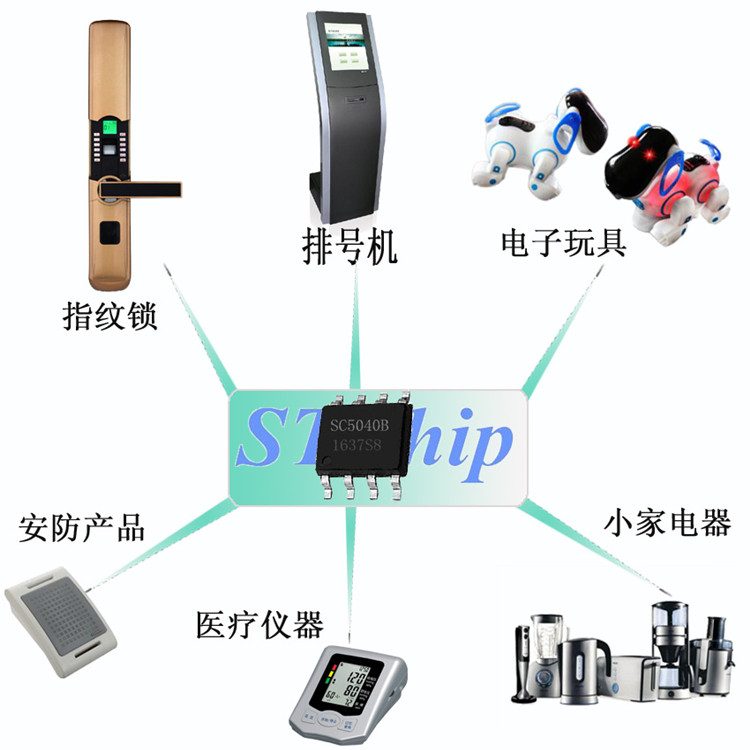 语音IC-SC5180B  语音芯片  语音OTP