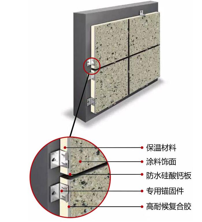 庆阳外墙保温一体板之外墙保温材料  保温一体板厂家