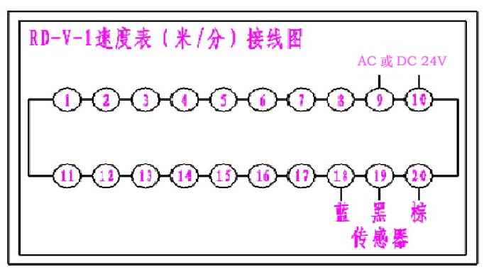RD-V-1 输送速度显示表 按米显示速度表 以米为单位速度  线速表  变频器连接的速度表  按米显示的速度表