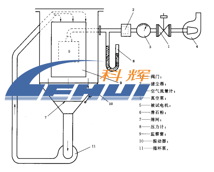 IP5X/IP6X砂尘试验箱厂家定制&nbsp;&nbsp;砂尘试验箱价格&nbsp;&nbsp;砂尘试验箱标准