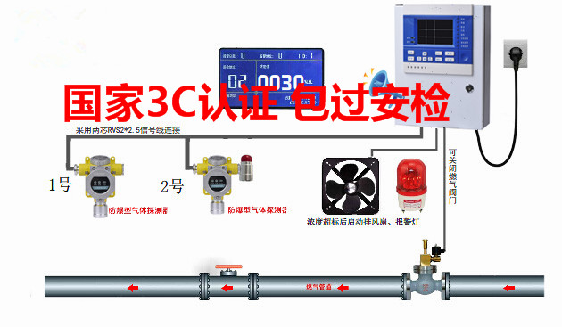 广东氢气报警器价格|一个控制器加两个探测器|&nbsp;&nbsp;RBT-6000-ZLG